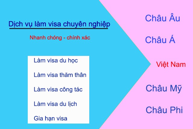 ​Làm visa nhanh ở đâu